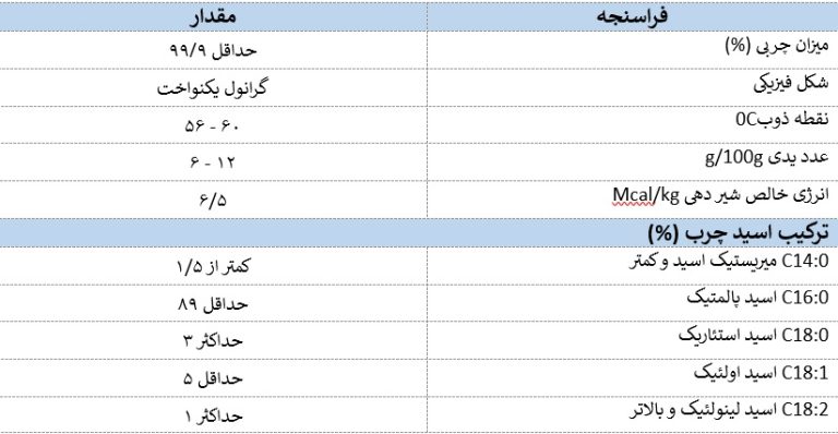 ویژگی برگافت