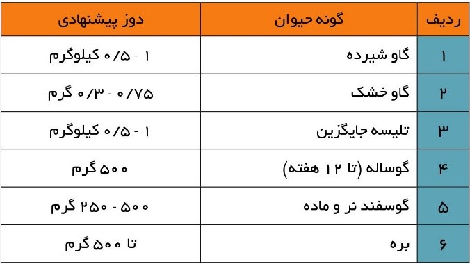 دوز و نحوه مصرف