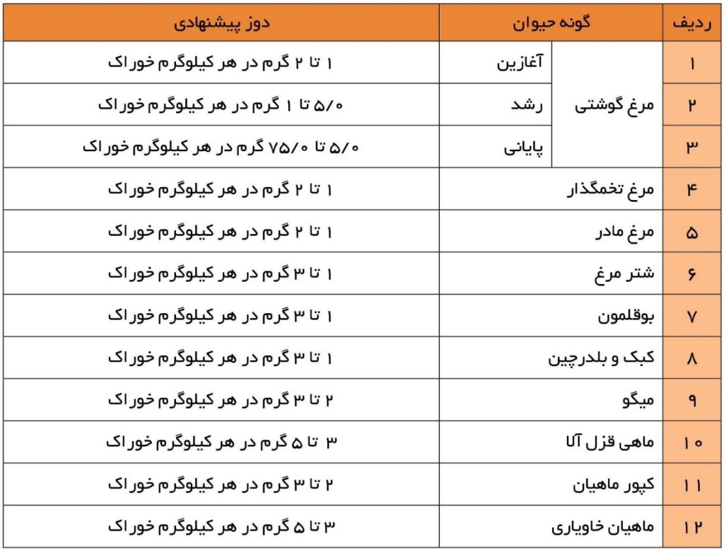 مقدار مصرف