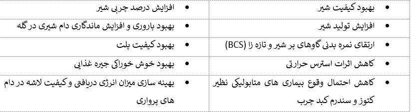مزایای برگافت