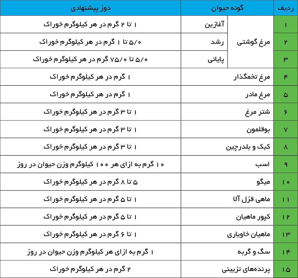 مقدار مصرف برگاپور