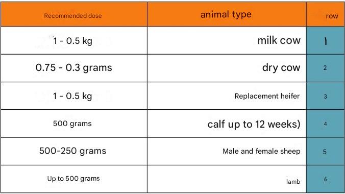 Dosage and administration
